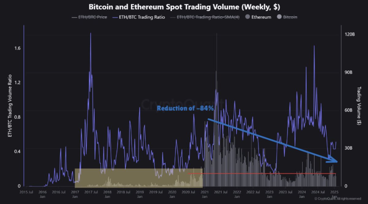 Eğer Durum Kontrol Edilmezse Ethereum Serbest Düşüşle Karşılaşabilir