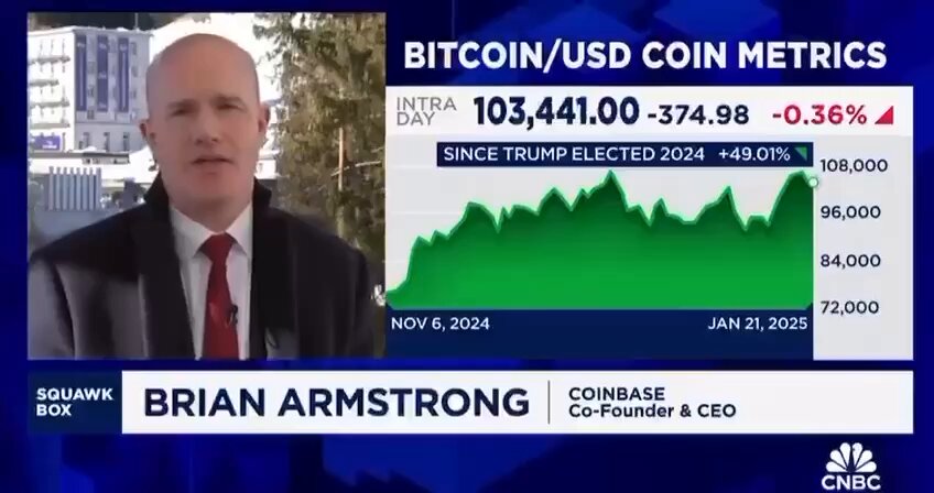 Coinbase CEO'su Brian Armstrong, Bitcoin'in Geleceği Hakkında Öngörülerde Bulundu