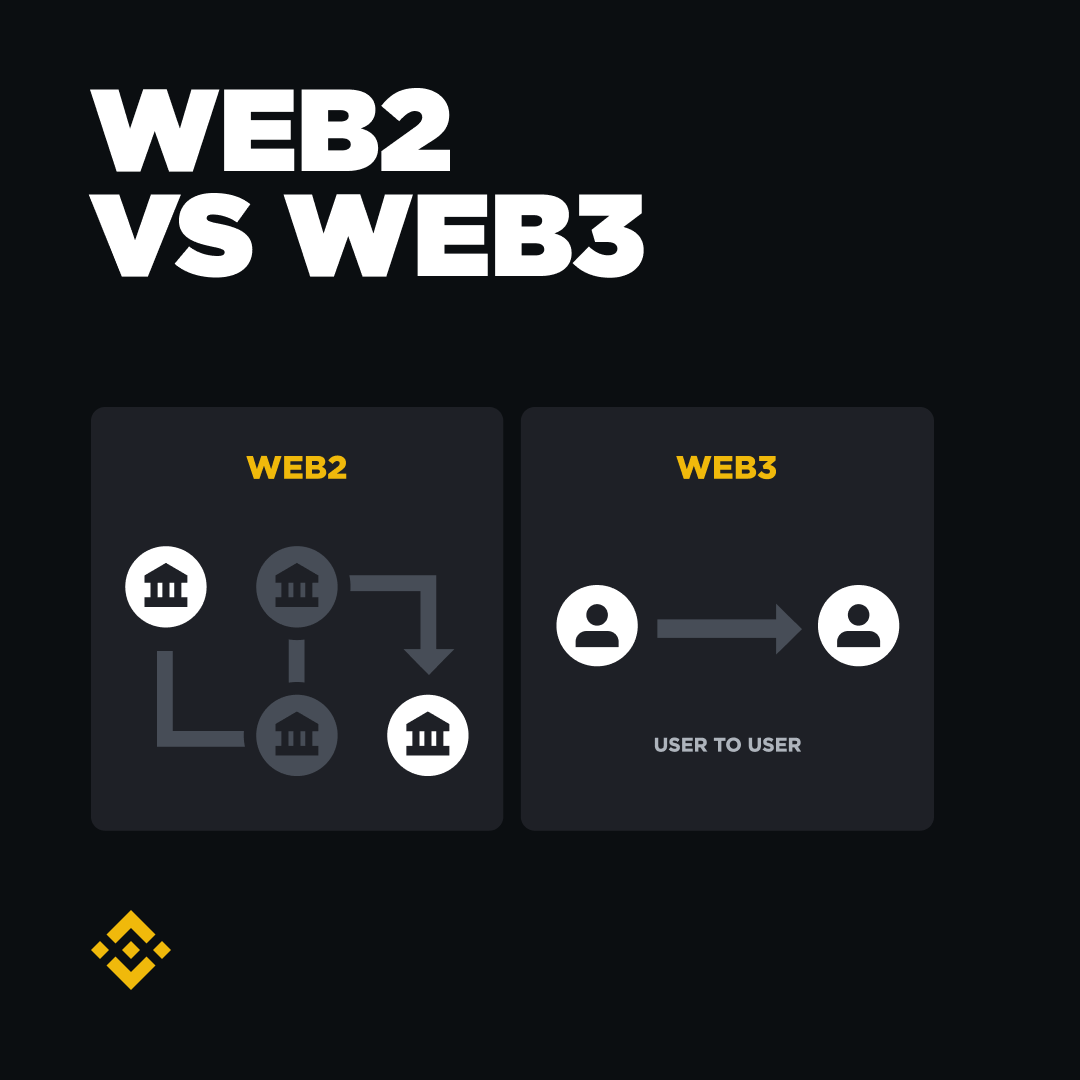 Web2'den Web3'e: Merkezi Kontrolden Dağıtık Güce Geçiş