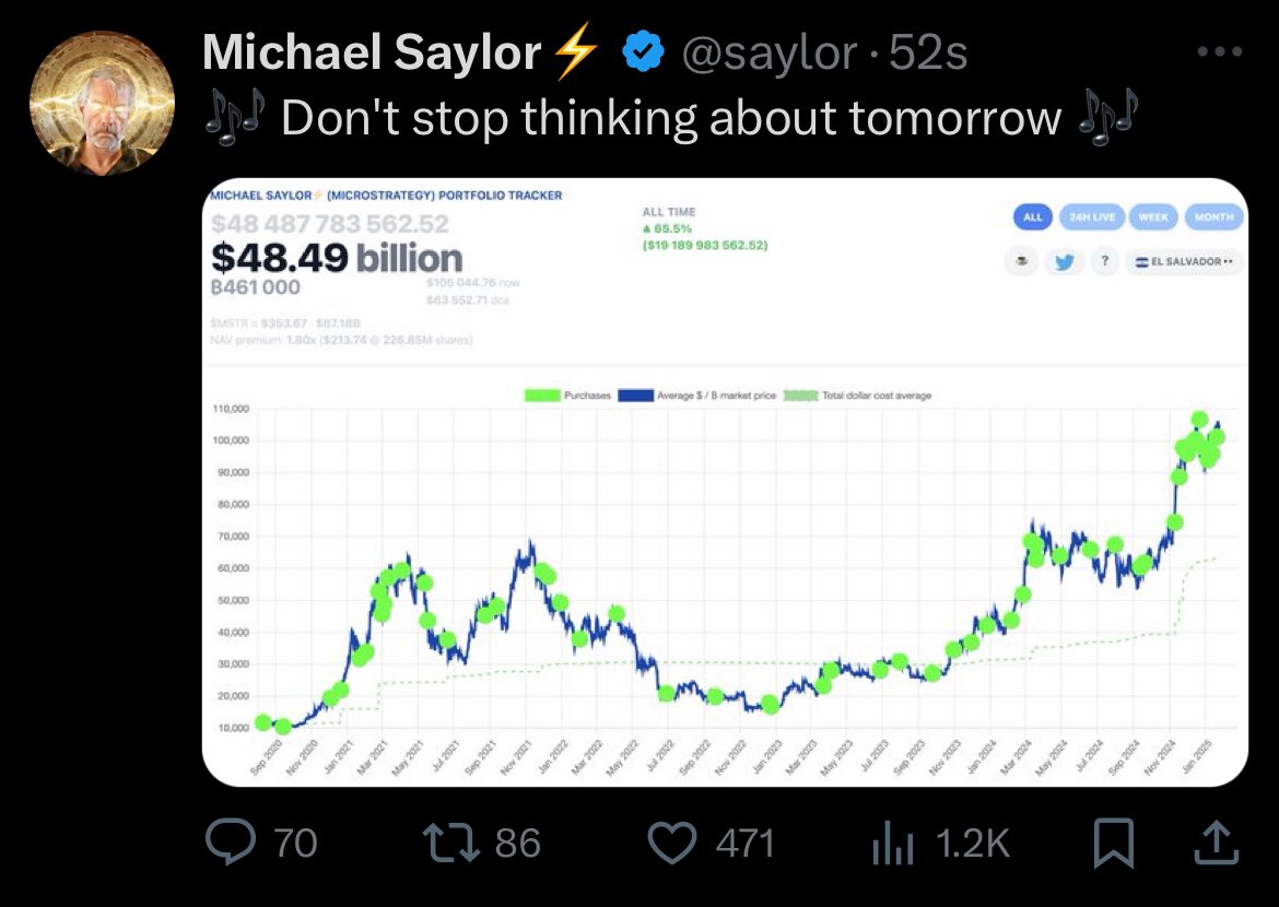 Michael Saylor'dan 12. Haftasına Giren Bitcoin Tracker Paylaşımı