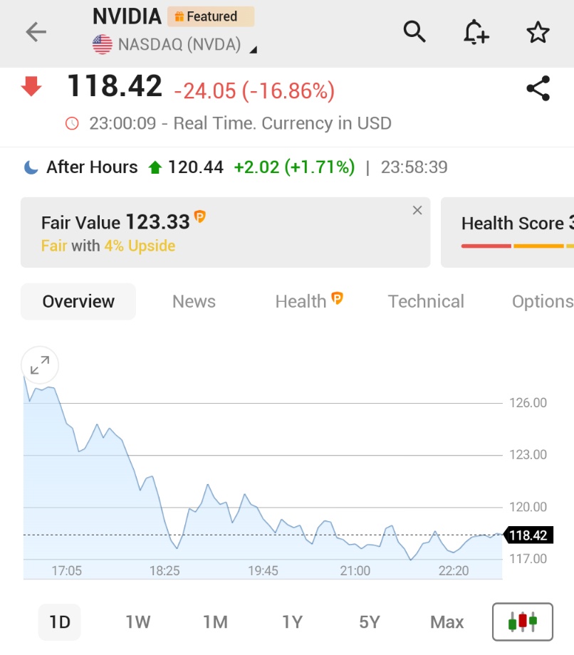 NVIDIA, DeepSeek Endişeleri Nedeniyle Tarihteki En Büyük Piyasa Değerini Kaybetti