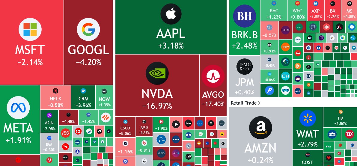 Apple, Meta ve Amazon'dan Piyasa Çalkantısında Güçlü Performans