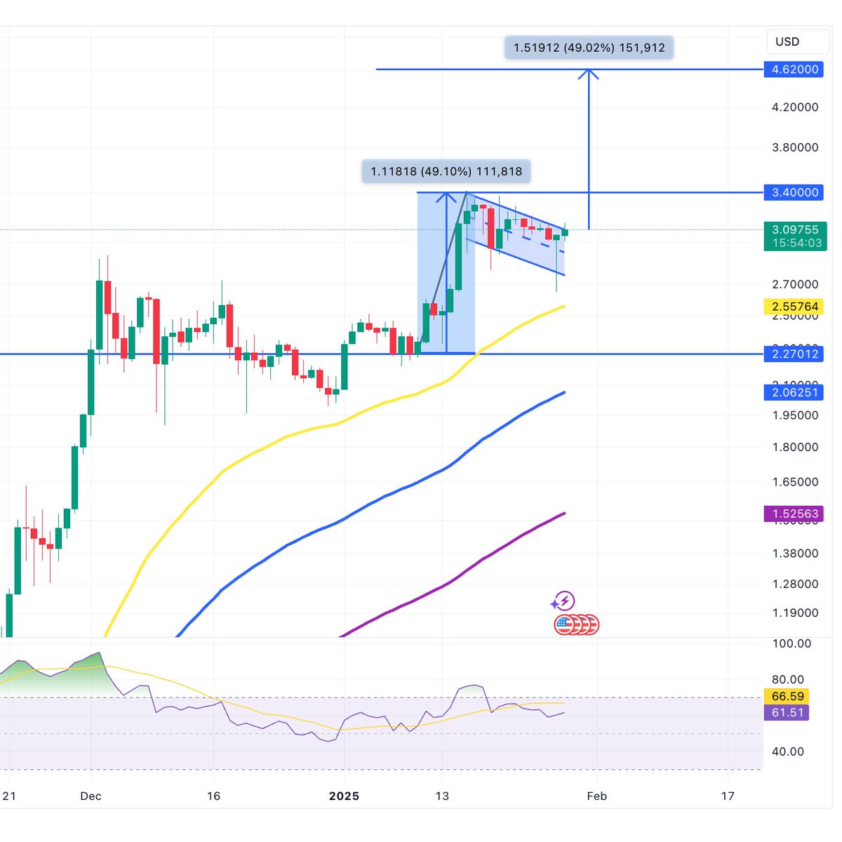 Ripple, New York ve Teksas'ta Lisans Alarak XRP Fiyatında Artış Sağladı