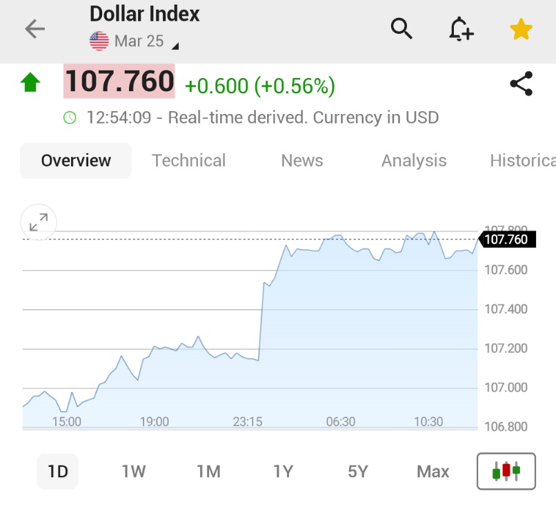 Dolar Tehditlerinin Geri Dönmesiyle Yükselişte