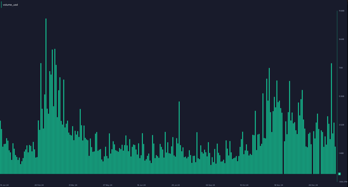 Kripto Para Piyasalarında Ocak Ayının Çarpıcı Gelişmeleri