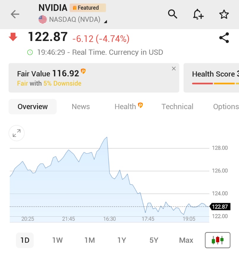 NVIDIA'ya Sert Düşüş: Hız Kesmeden Devam Eden Hafta