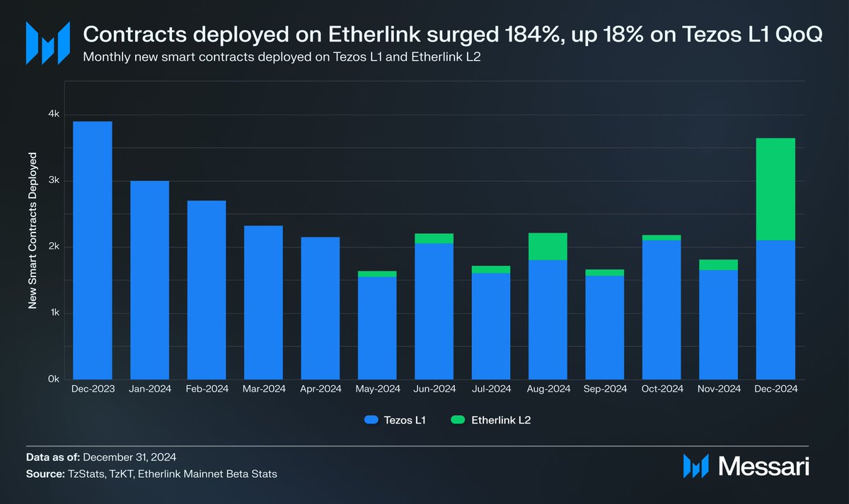 Eterlink ile Tezos Ekosisteminde Hızlı Büyüme