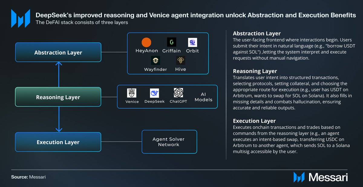 DeFAI Stack: Kripto Dünyasında Yeni Bir Yaklaşım