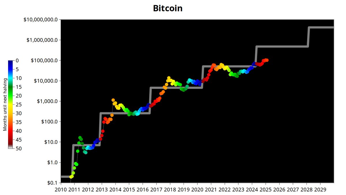 Bitcoin, Boğa Piyasasının FOMO Aşamasına Giriyor