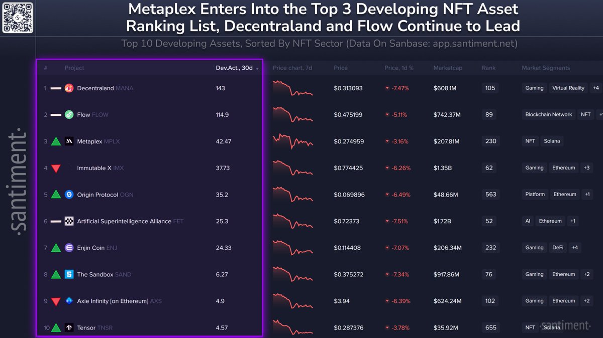 Kripto Dünyasında Gelişen NFT Projeleri Listelendi