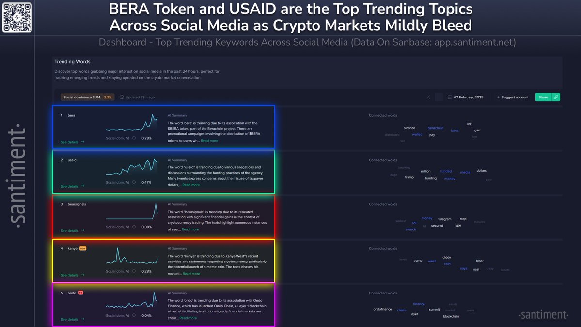 Berachain Projesi, BERA Token Dağıtımıyla Kripto Dünyasında Gündem