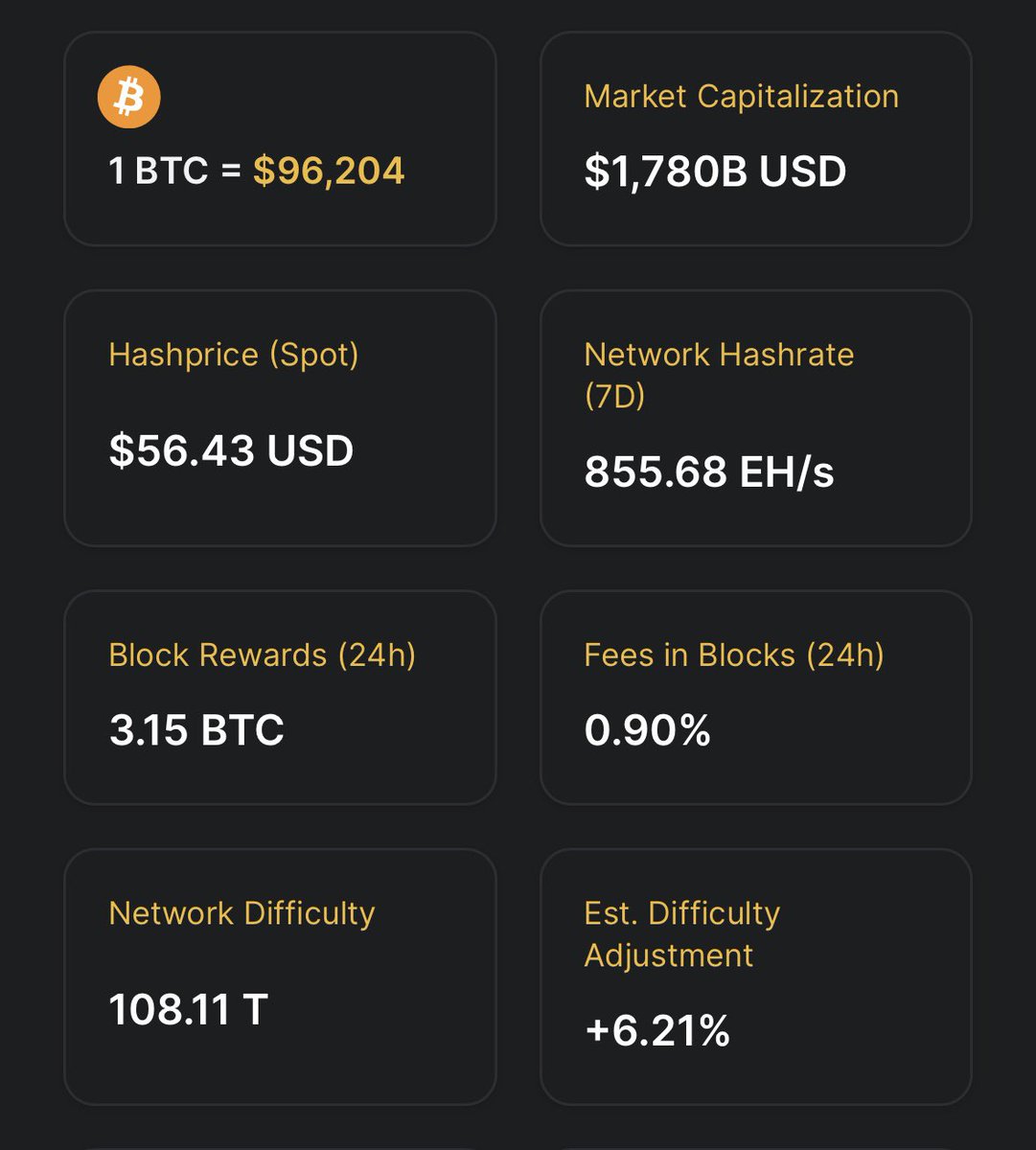 Bitcoin Madenciliğindeki Güncel Durum: Zorluklar ve Fırsatlar