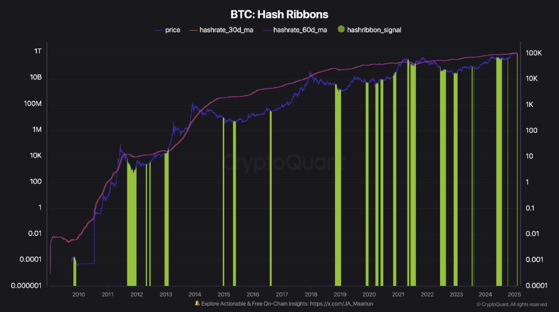 Madenciler Teslim Oluyor: Bitcoin Yatırımcıları İçin Fırsatlar