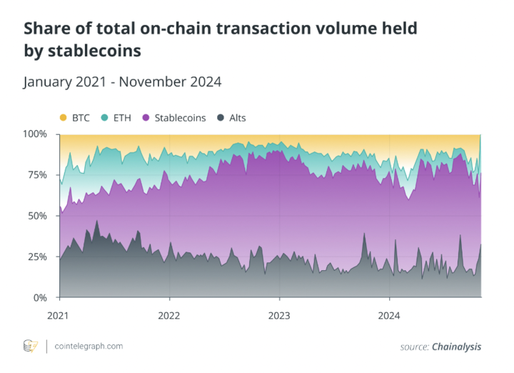 Stablecoin'ler DeFi Dünyasını Dönüştürmeye Hazırlanıyor