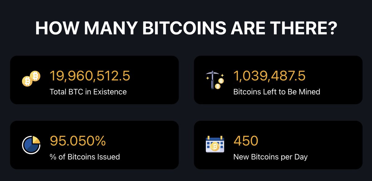 Bitcoin'in Kalan Arzı: Yüzde 5'ten Azı Minedilmeyi Bekliyor