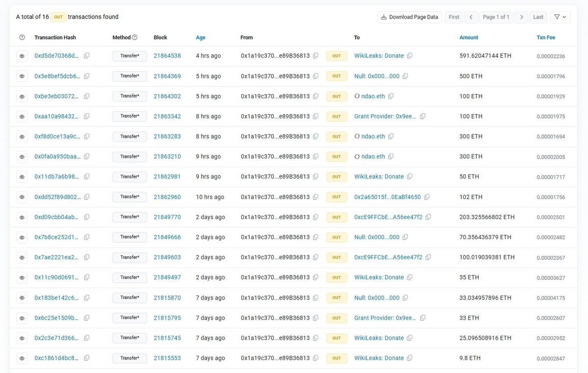 Çinli Programcıdan Şok İddia: Beyin Bilgisayar Silahları ile Suçlama - 603 ETH Yakıldı