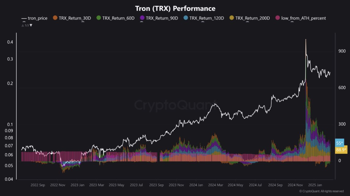 TRON: Blockchain Alanında Kritik Bir Oyuncu