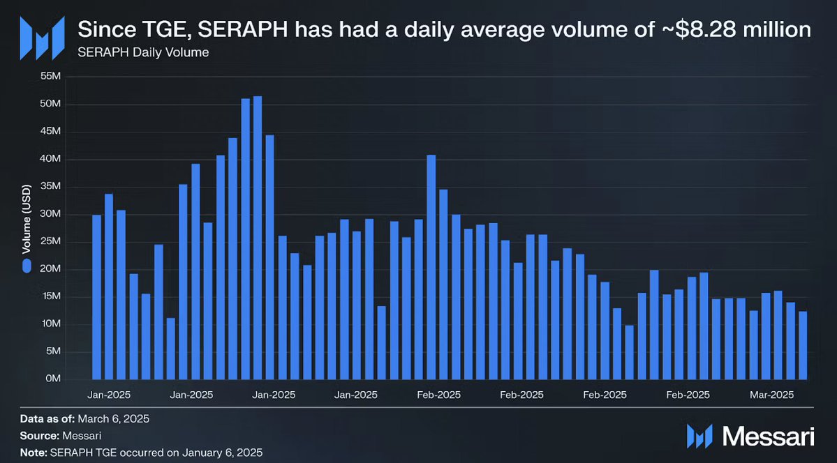 Seraph Global'in TGE'si ve Yeni Gelişmeler