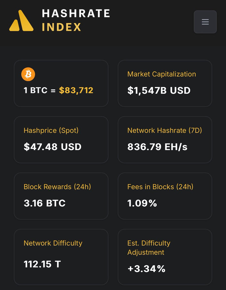 Bitcoin Hash Gücü Artışı Fiyatları Baskılıyor