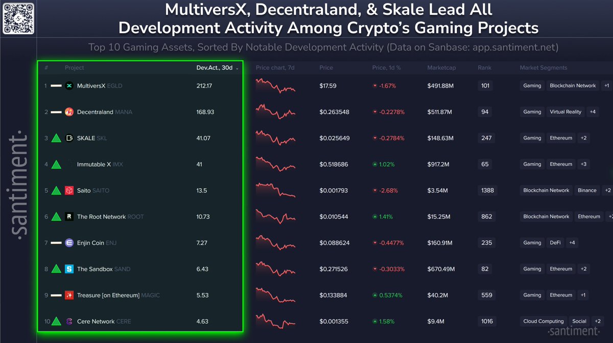 Kripto Para Dünyasında Oyun Projeleri Yükselişte