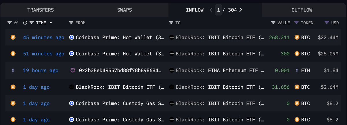 BlackRock Spot Bitcoin ETF, 47.5 Milyon Dolarlık Bitcoin Alımı Gerçekleştirdi