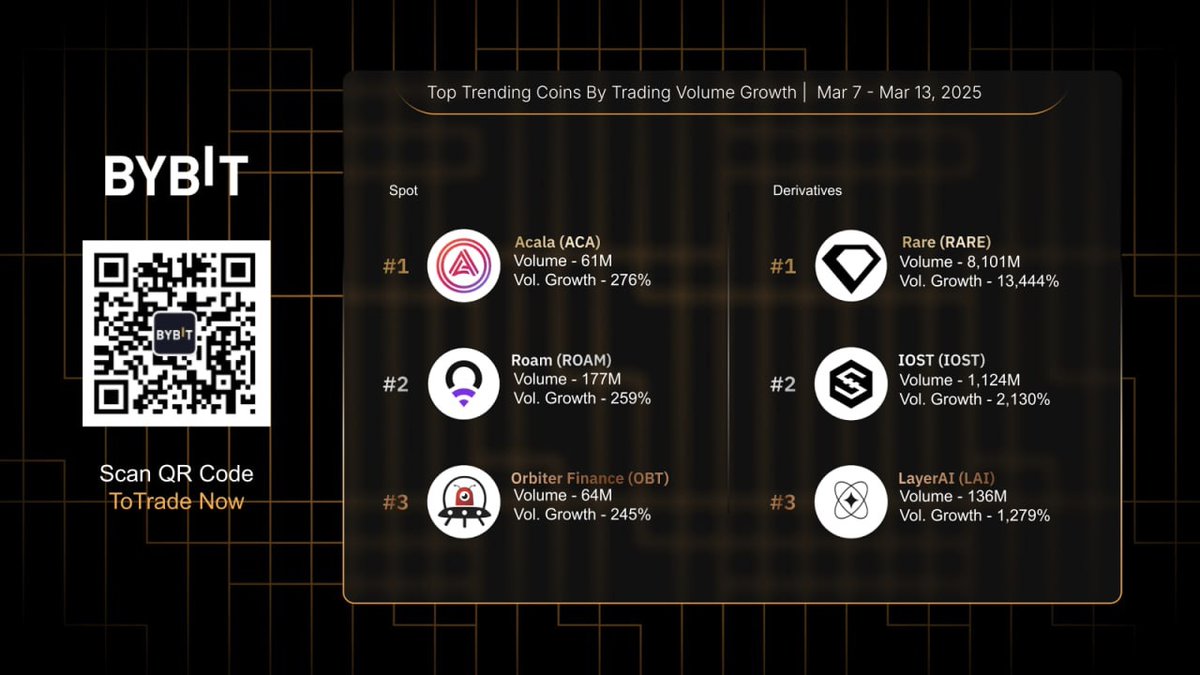 Kripto Para Piyasasında Haftanın En Çok İşlem Gören Coinleri