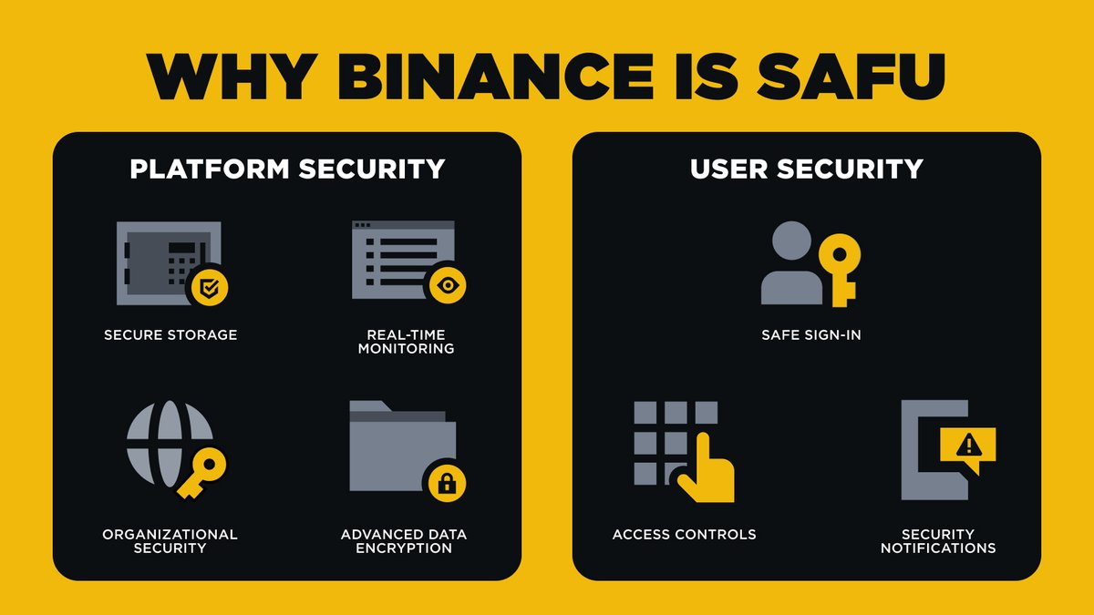 Binance Güvenlik Sistemi 