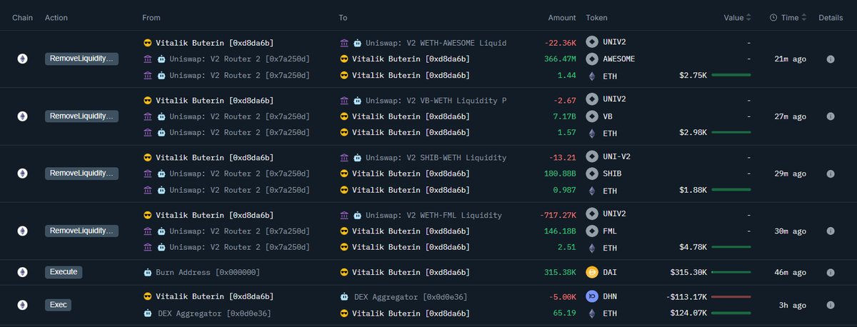 Ethereum Kurucusu Vitalik Buterin, DAI ve Meme Token'ları Üzerinden İşlem Yaptı