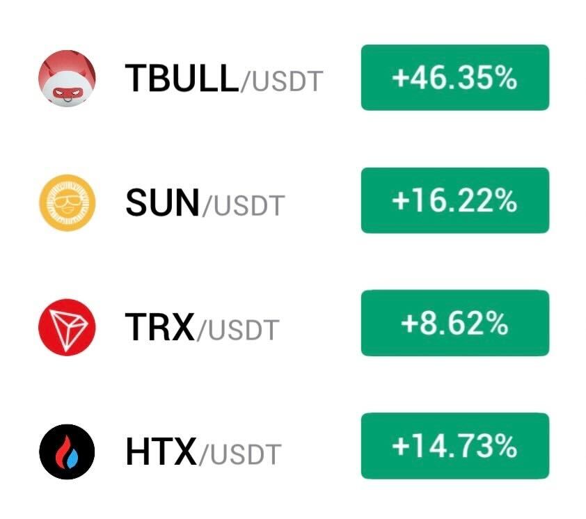 Kripto Para Piyasalarında Hareketlilik: Huobi ve HTX Borsaları Öne Çıktı