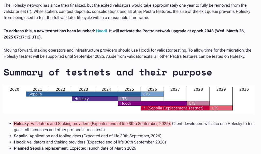 Ethereum'un Test Ağı Holesky, Eylül 2025'te Kullanımdan Kalkacak