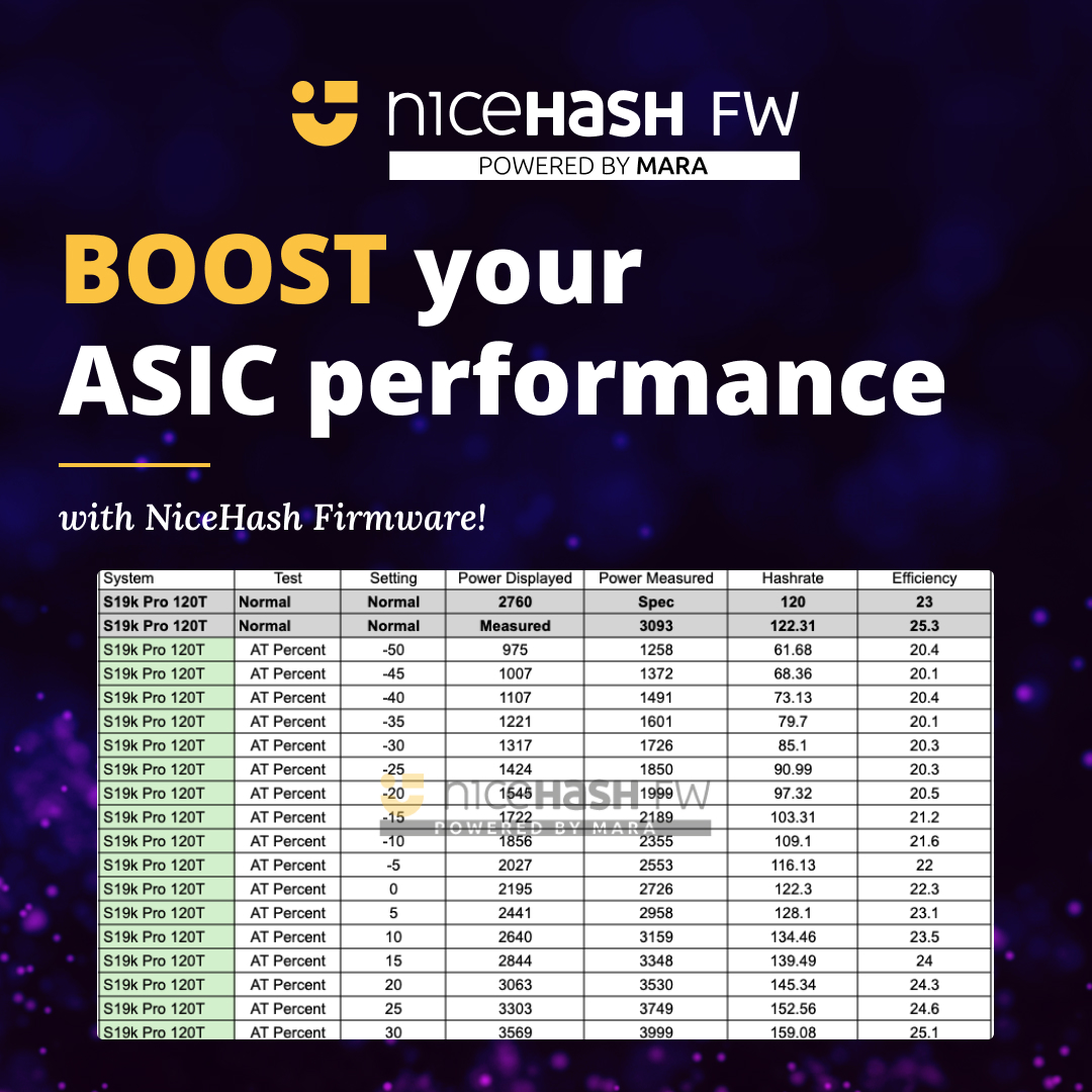 NiceHash Firmware ile ASIC Madenciliğinde Performans Artışı