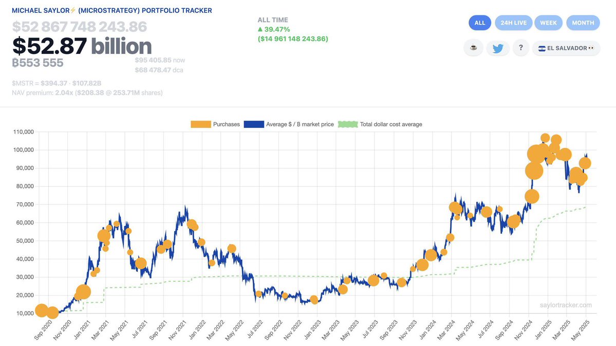 Michael Saylor, Bitcoin Alımını Artırabileceği İhtimallini Tartışıyor