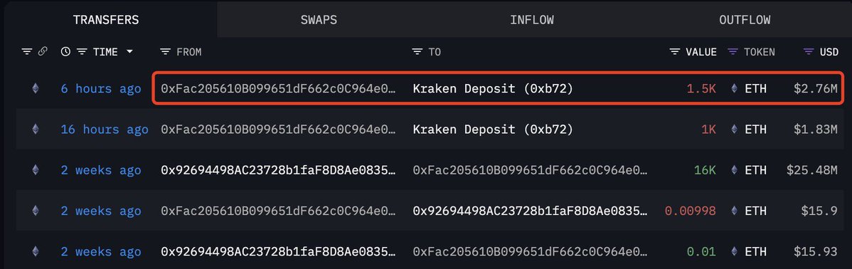 Ethereum ICO Katılımcısından Büyük ETH Satışı