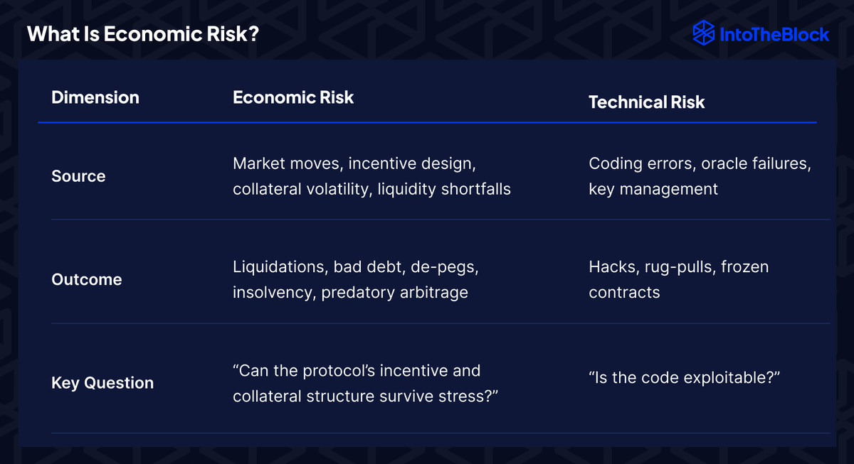Ekonomik Risk Senaryoları Kripto Para Yatırımcıları İçin Artan Tehdit Oluşturuyor