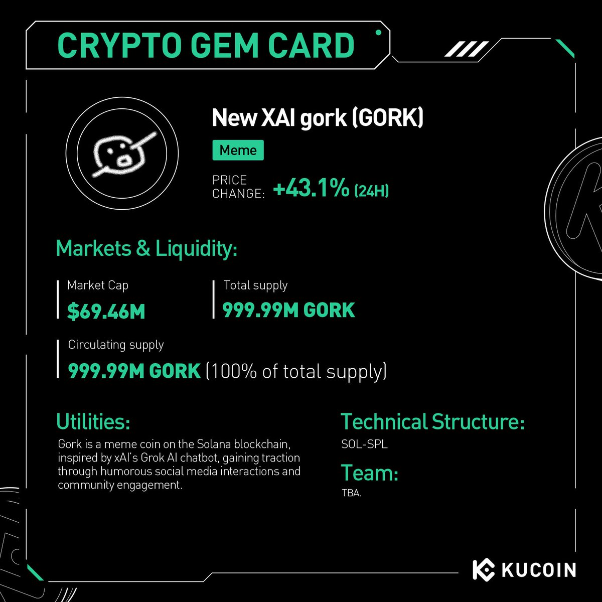 GORK Token KuCoin'de İşlem Yapmaya Başladı