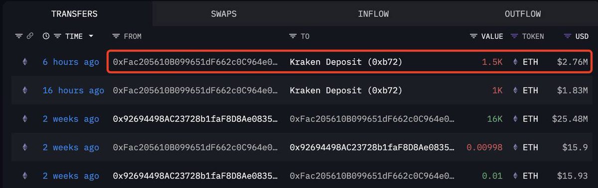 Erken Ethereum ICO Katılımcısı 16.500 ETH Satış Yaptı