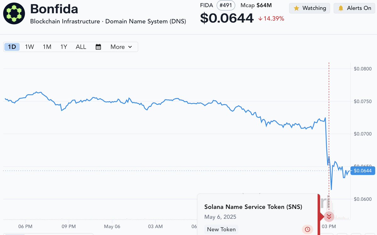 Solana Name Service, Yeni Topluluk Token'ını Bir Hafta İçinde Tanıtacak