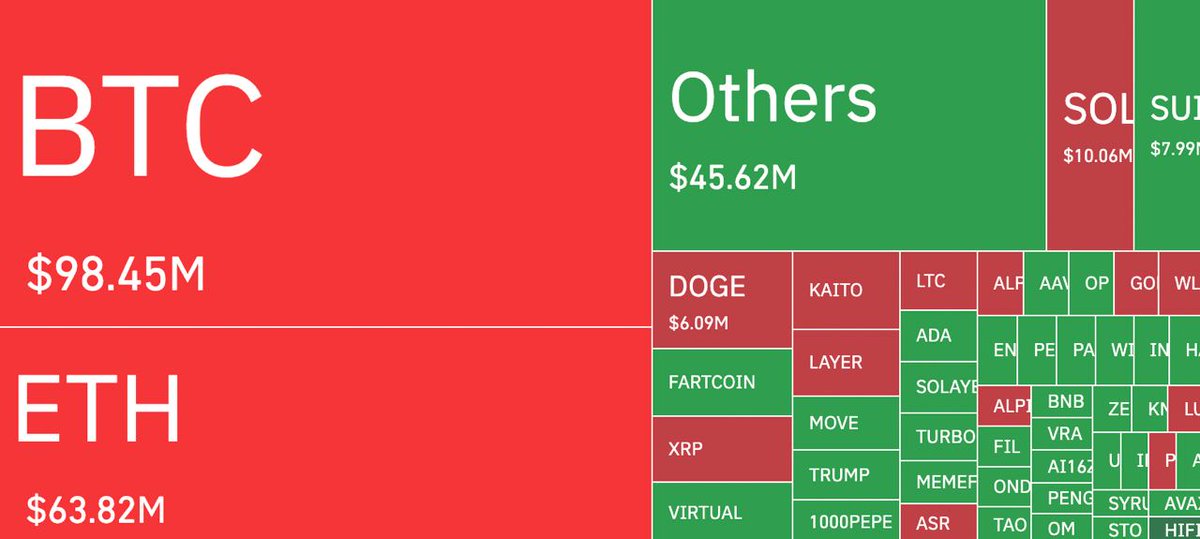 Kripto Para Piyasasında 298 Milyon Dolarlık Pozisyon Silindi: Bitcoin ve Ethereum Baskında