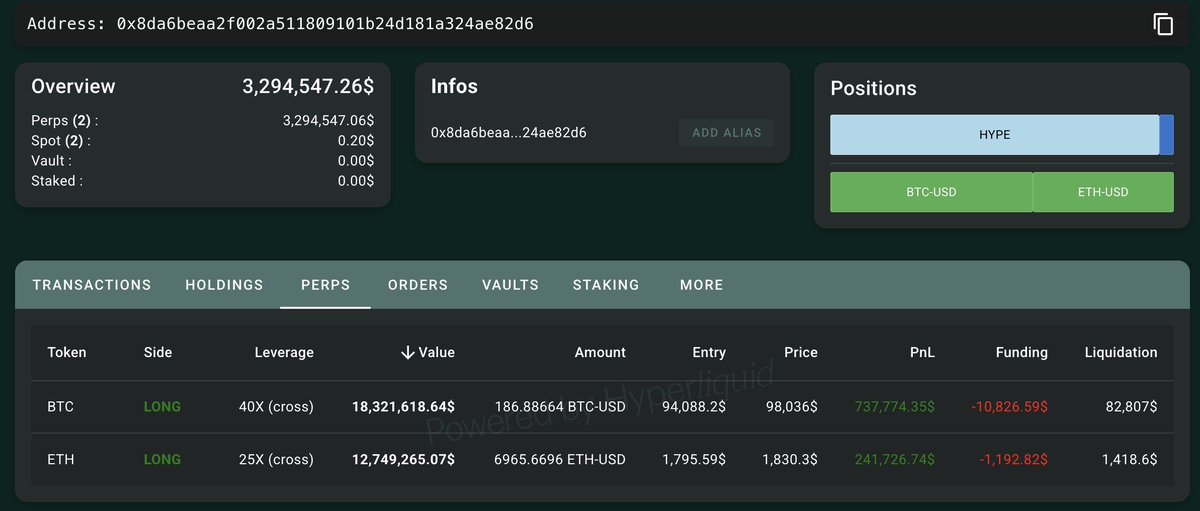 Bitcoin'in 98.000 Doları Geri Kazanmasıyla Birlikte Dev Yatırımcı 970.000 Dolarlık Kârı Cebinde Tutuyor