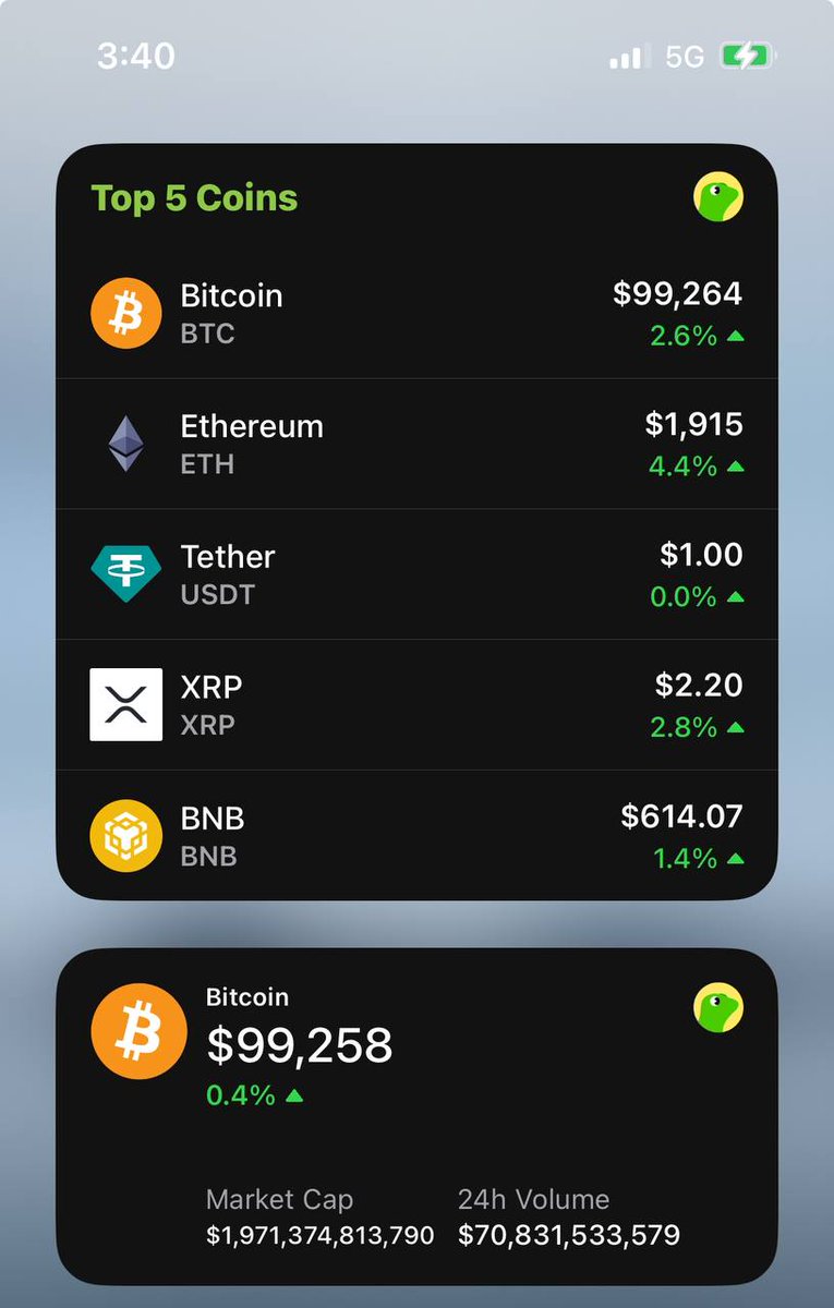 Bitcoin'in 100.000 Dolar Seviyesine Ulaşma Beklentisi: Piyasa Gözlemleri
