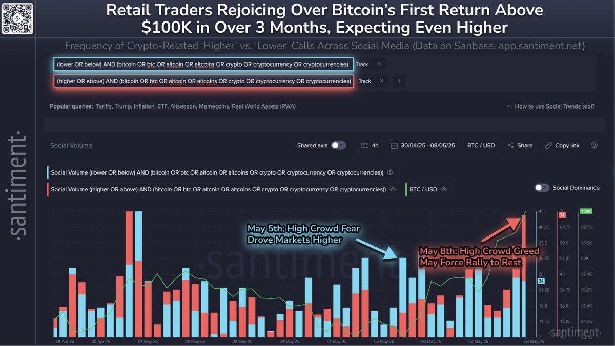Bitcoin 100 Bin Dolar Direncini Aştı: Piyasada Boğa Havası Esiyor