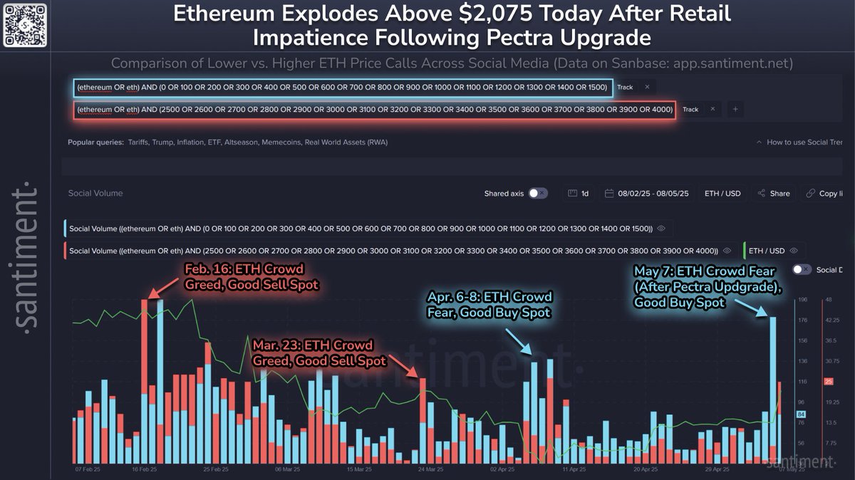 Ethereum'da Fiyat Düşüşü Sonrası Kontrargelen Yatırımcılar Avantaj Sağladı