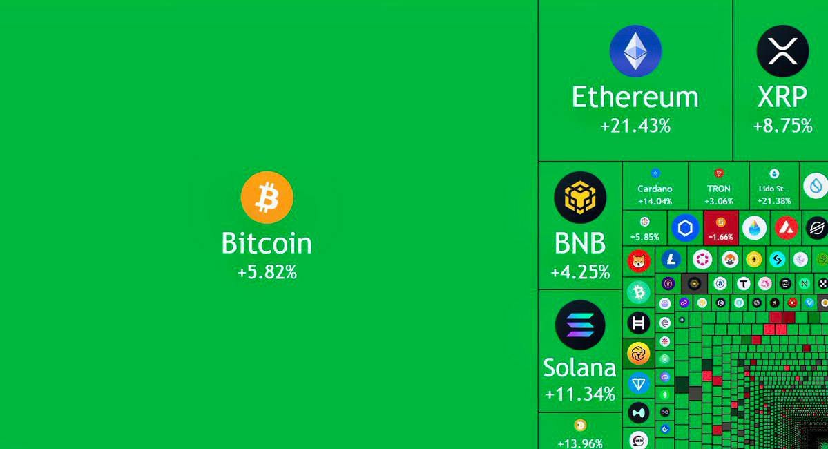 Kripto Para Piyasası Değerinde Rekor Artış: 235 Milyar Dolarlık Yükseliş
