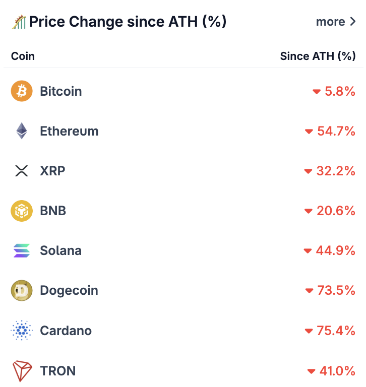 Bitcoin Rekoru Kırarken Ethereum'un Performansı Merakla İzleniyor