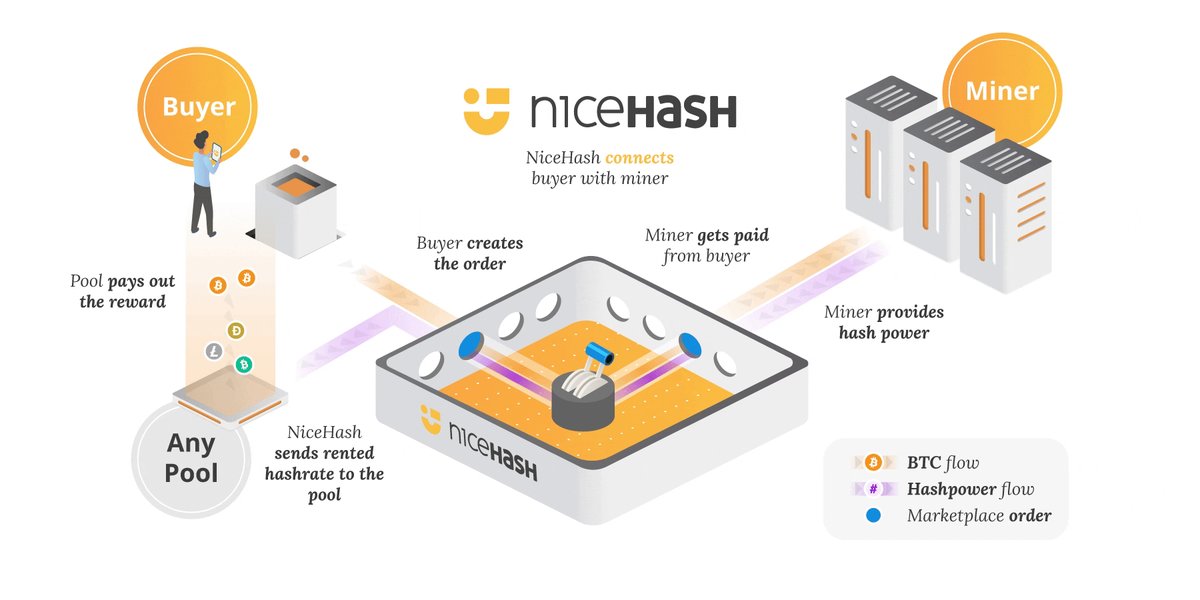 NiceHash: Kripto Para Madenciliğinde Alternatif Bir Yaklaşım