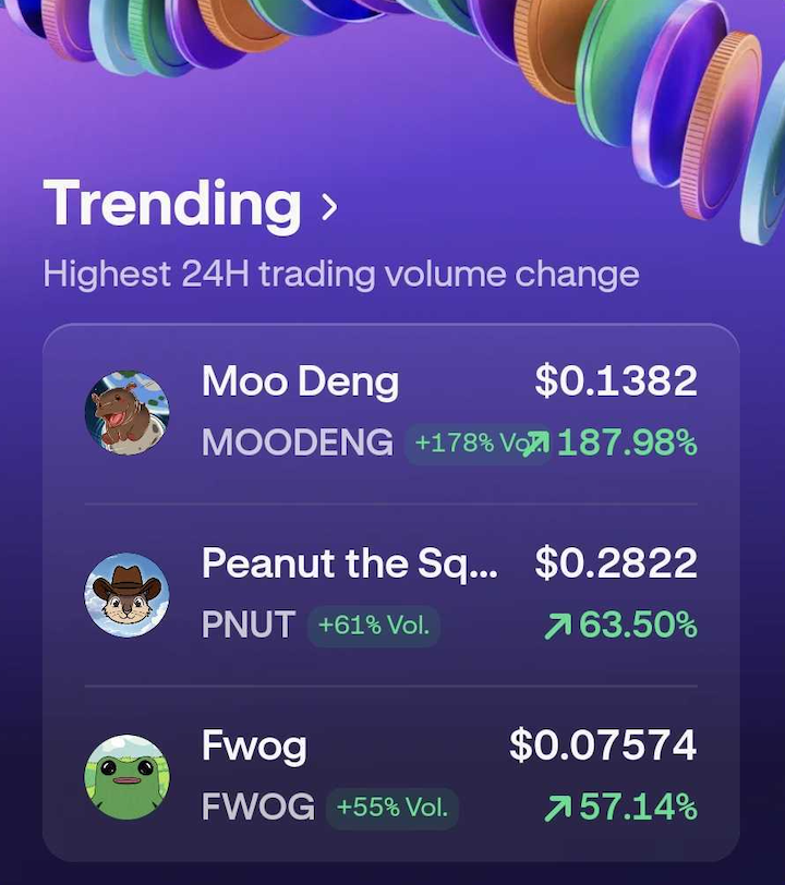 Kripto Para Piyasasında Dikkat Çeken Hareketler: Kraken'da MOODENG, PNUT ve FWOG Ön Planda