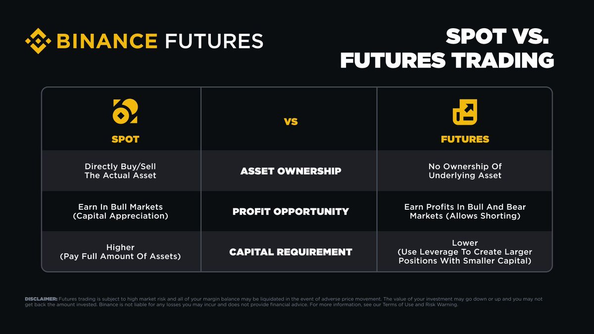 Binance'ten Türev Ticaretine Geçiş: Spot Ticaret Deneyimi Olanlar İçin Yeni Bir Seçenek