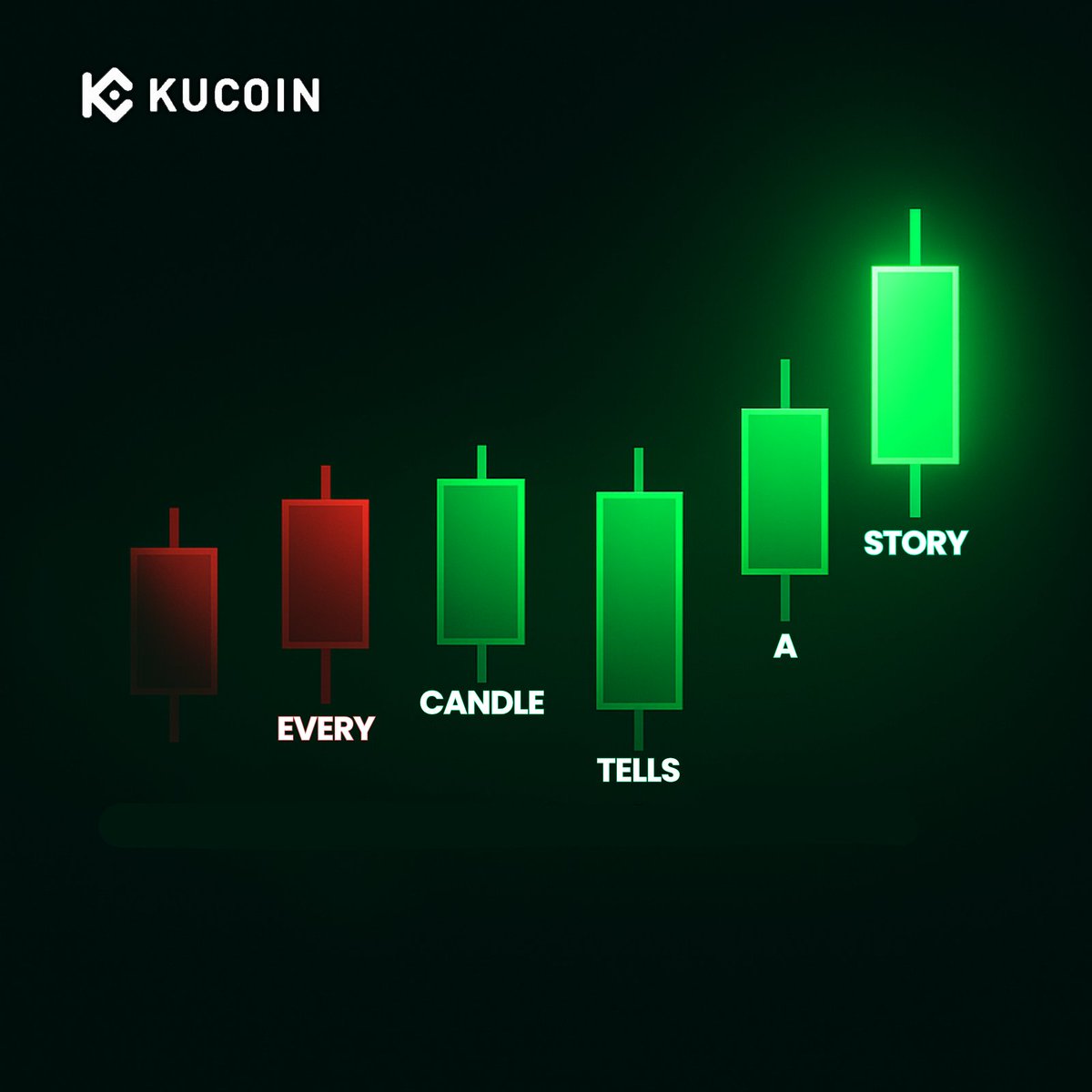 Kripto Para Piyasasında Volatilite Devam Ediyor: KuCoin'de Mum Çubukları Yatırımcıların Kararlarını Yansıtıyor