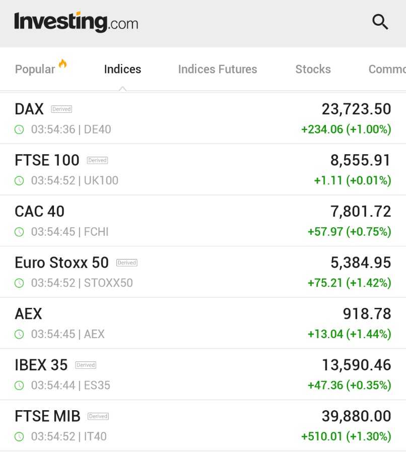 Avrupa Borsaları Güçlü Başlangıç Yaptı: Almanya'da DAX %1 Arttı