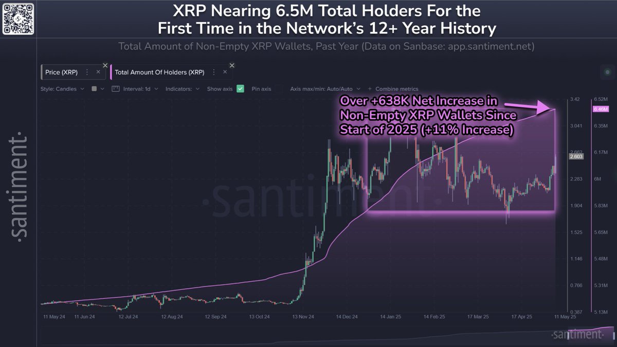 XRP, Piyasa Değeriyle Tether'i Geçti ve 3. Sıraya Yükseldi